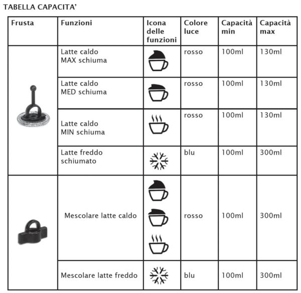 Montalatte Cappuccinatore