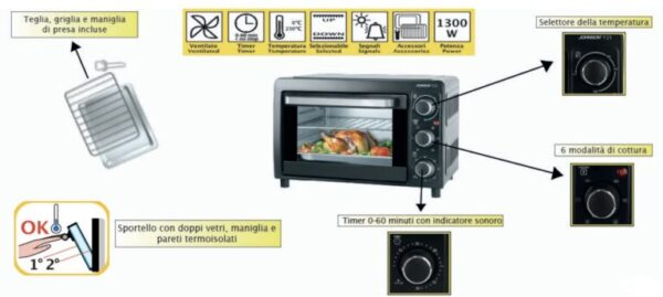 Forno elettrico